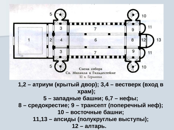 Схема романской базилики