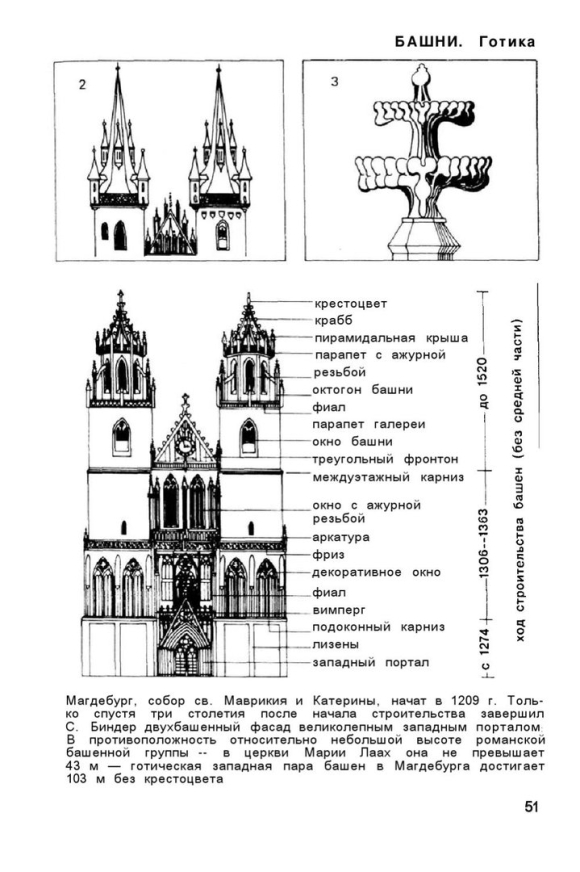 Фасад готического собора схема элементы
