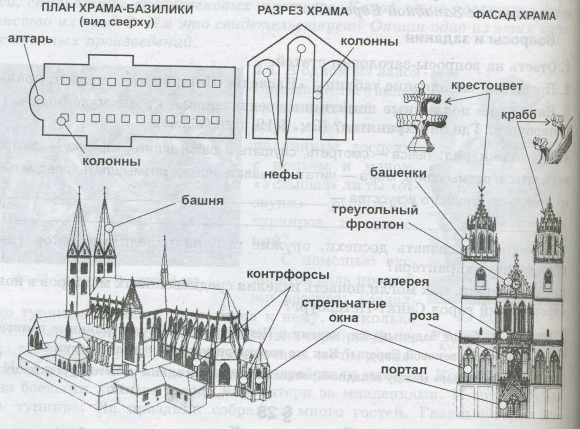 Вормсский собор чертежи