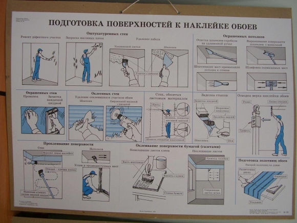 Технологическая карта для малярных работ покраска