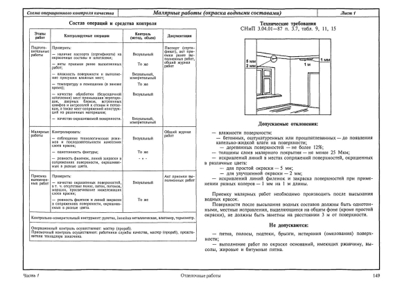 Схема операционного контроля качества штукатурных работ