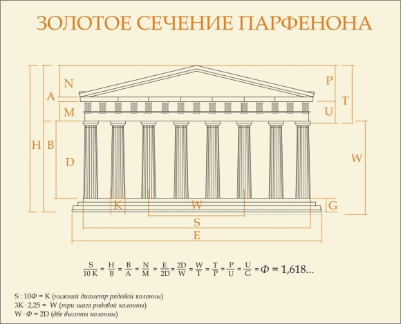 Золотое сечение в архитектуре Парфенон