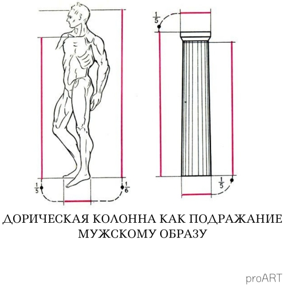 Пропорции фигуры человека в древней Греции