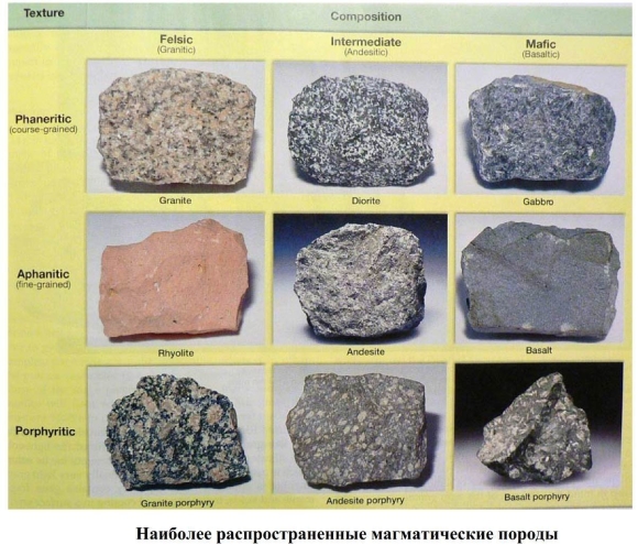 Структура интрузивных магматических горных пород