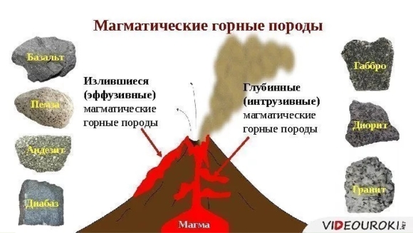 Магматические излившиеся горные породы примеры