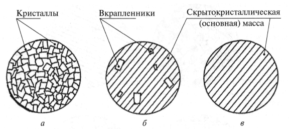 Полнокристаллическая структура магматических горных пород