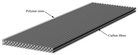 Carbon Fiber reinforced Polymers