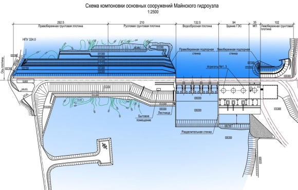 Гидроагрегат ГЭС схема