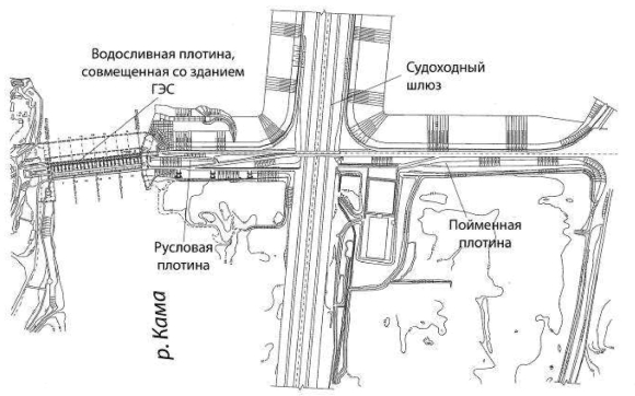Схема выдачи мощности нижнекамской ГЭС