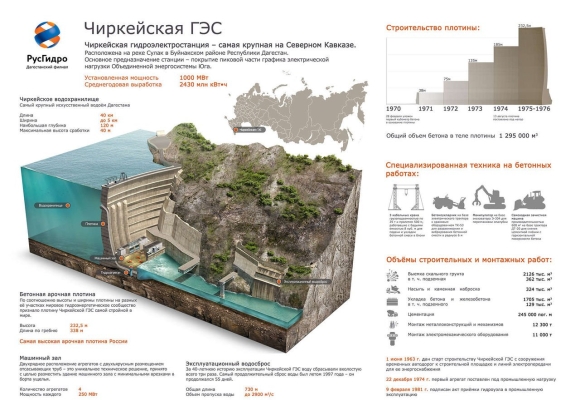 Чиркейская ГЭС машинный зал