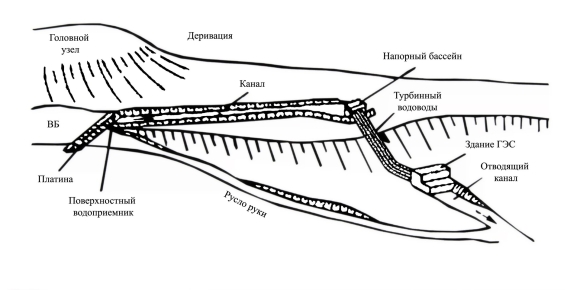 Платино девирационная схема ГЭС