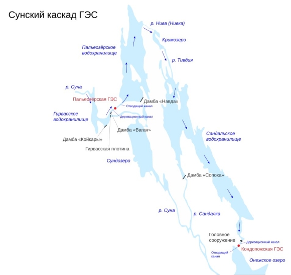 Каскад Кемских ГЭС схема