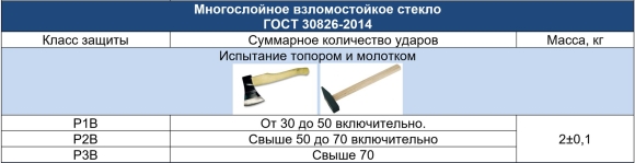 Класс защиты защитных стекол
