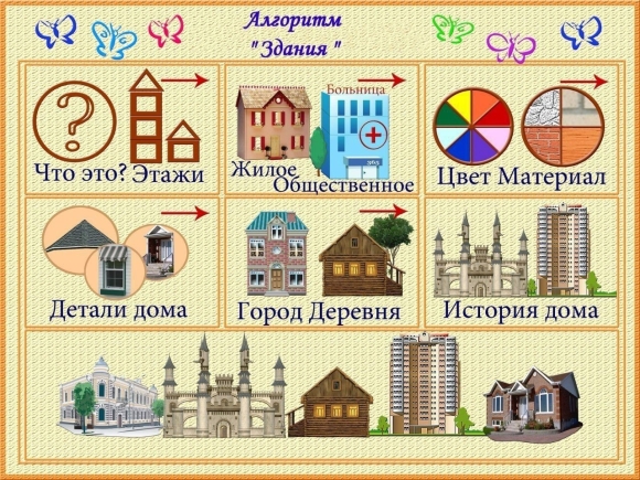 Картинки разных домов для детей дошкольного возраста