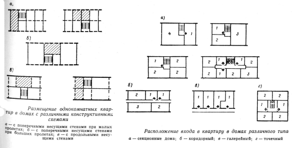 Жилые здания секционного и коридорного типа