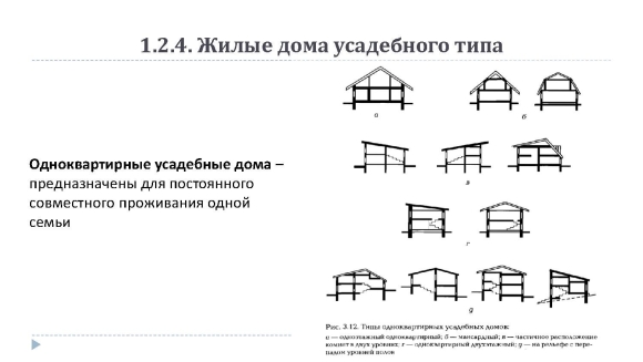 Усадебный Тип жилых зданий схемы