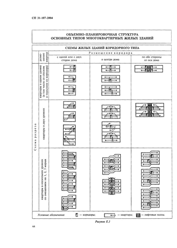 Объемно Планировочная структура многоэтажного здания