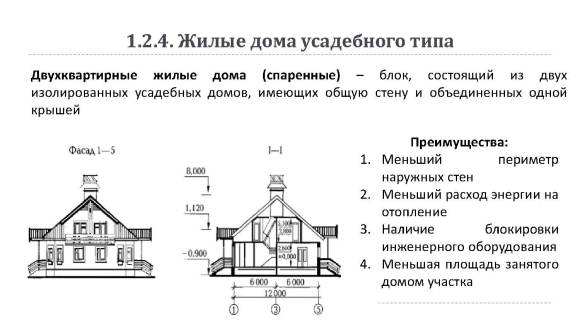 Усадебный Тип зданий