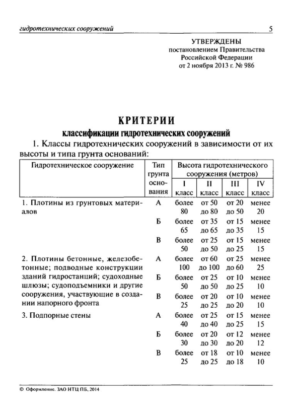 Класс капитальности гидротехнических сооружений