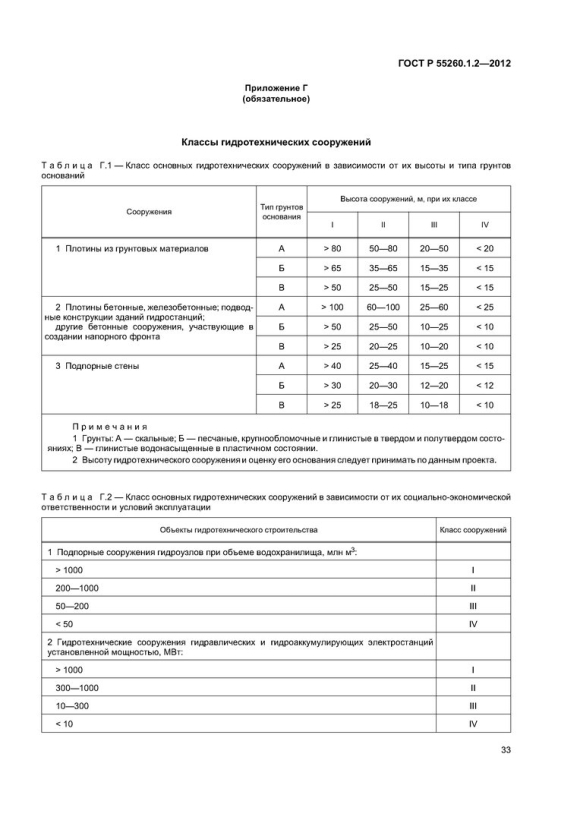 Класс ответственности гидротехнических сооружений