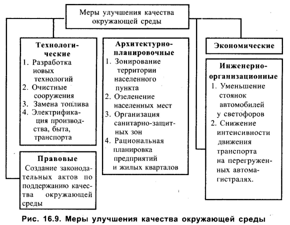Механизмы управления качеством окружающей природной среды