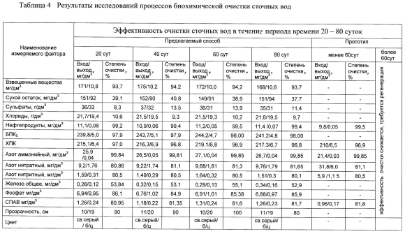 Нормативы загрязняющих веществ в сточных Водах