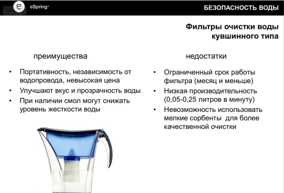 Строение фильтра для очистки воды кувшинного типа