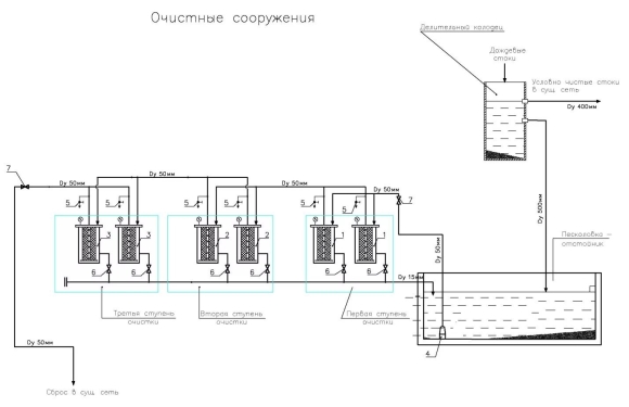 Технологическая схема очистных сооружений канализации
