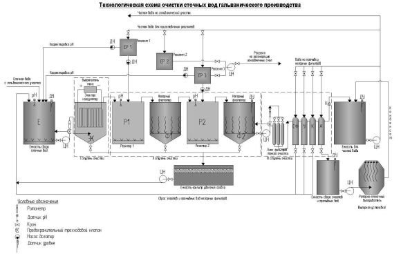 Технологическая схема очистки сточных вод на очистных сооружениях