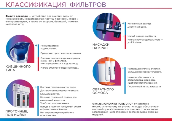 Бытовые фильтры для очистки питьевой воды классификация