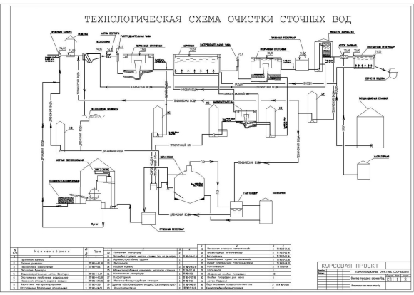 Технологическая схема очистки сточных вод