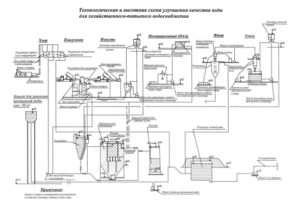 Принципиальная схема водопроводных очистных сооружений