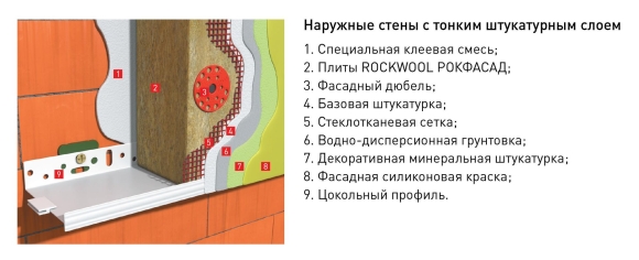 Утеплитель Роквул для фасада под штукатурку