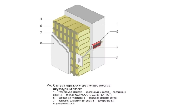 Пластер Баттс Rockwool