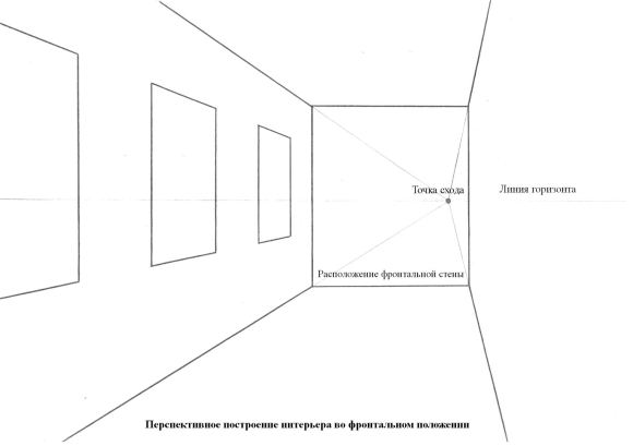 Построение фронтальной перспективы интерьера поэтапно