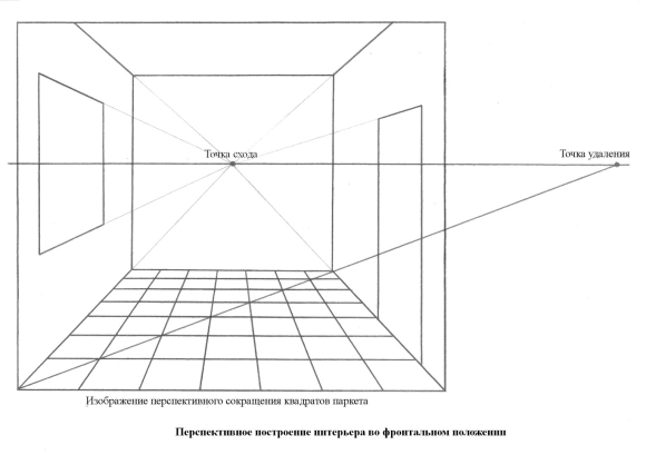 Фронтальная перспектива интерьера Начертательная геометрия