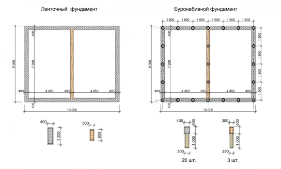 Опалубка для ленточного фундамента чертеж