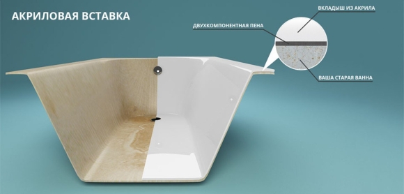 Акриловая вставка в ванну