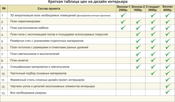 Анкета для заказчика дизайн проекта интерьера