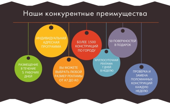 Конкурентные преимущества компании