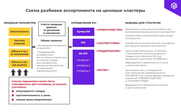 Стратегии ценообразования для нового товара