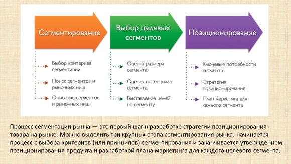 Сегментация целевой аудитории