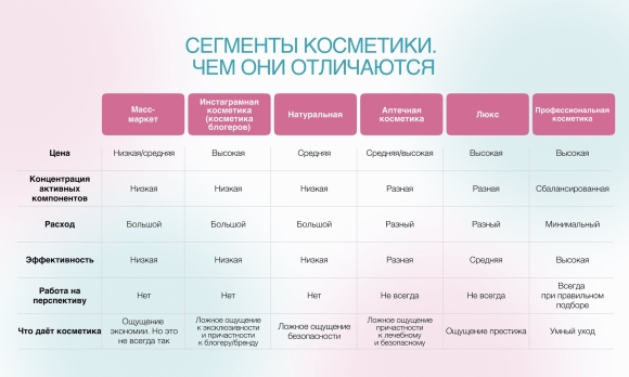 Средний ценовой сегмент косметики