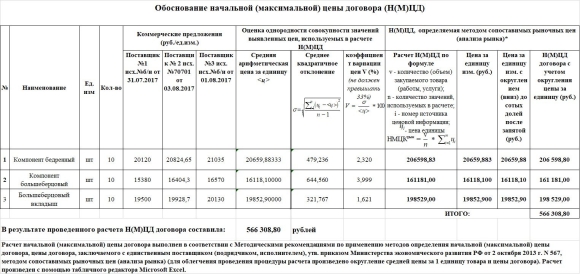 Расчет начальной максимальной цены контракта