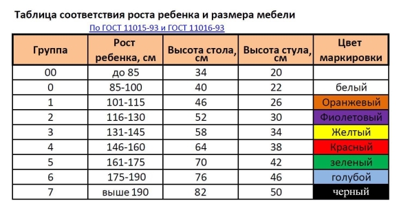 Высота школьной парты и стула по росту ребенка таблица
