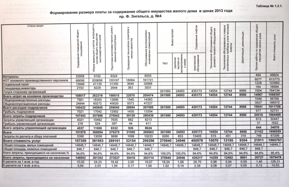 Содержание и текущий ремонт общего имущества