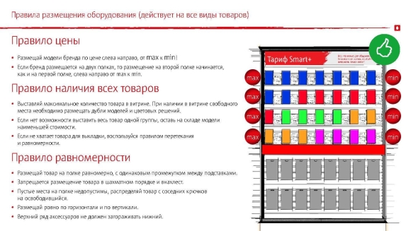 Планограмма выкладки товара