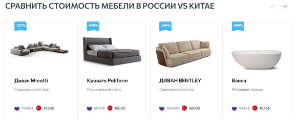 Лучшие китайские фабрики мебели