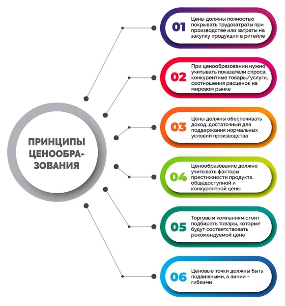 Ценообразование в мебельном производстве