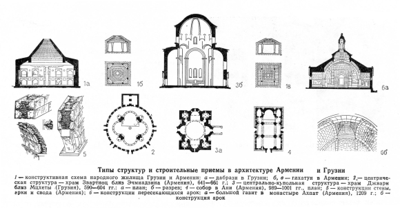 Храм Джвари в Мцхете чертежи